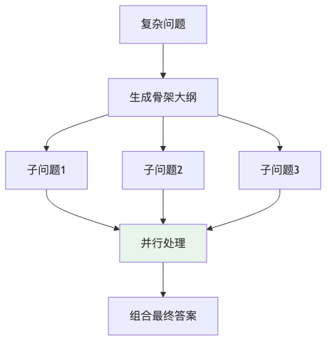图3：骨架思维法通过并行处理大幅提升AI响应速度